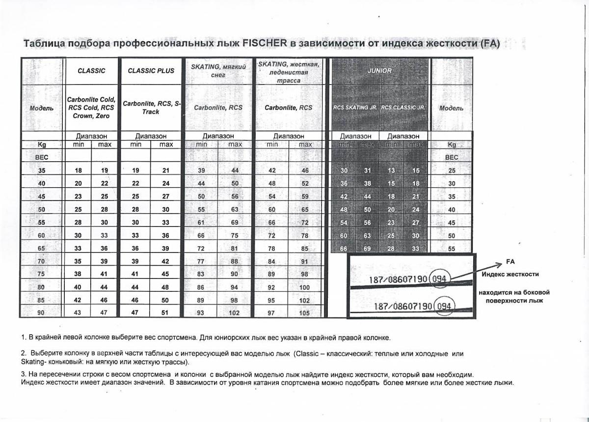 очень расшифровка индекса жесткости фишер нашей прачечной