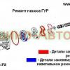Ремонт насоса ГУР, гидроусилителя руля, АКПП и МКП в Tushino