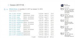 скилайн Циллерталь НГ 2018
