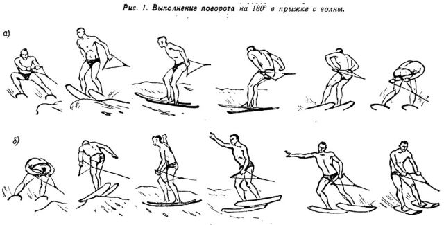 плоские вращения