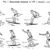 плоские вращения