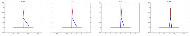 Fig912