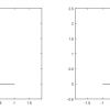 Fig912