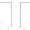 Fig58