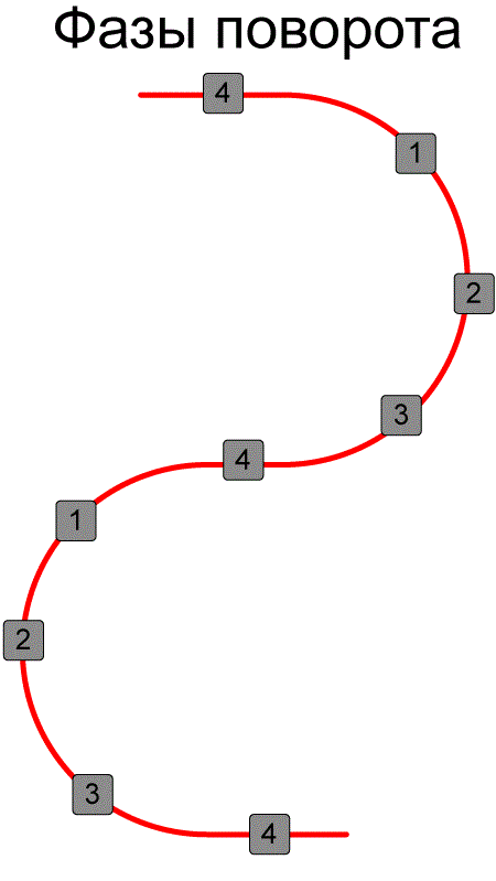 54dbaecf7f054_fazipovorota.gif