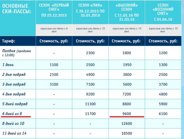 Цены скипасс шерегеш 2023