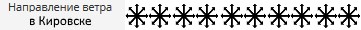 5cd1ce2d0c4e9_kirovsk_wind_forecast.jpg
