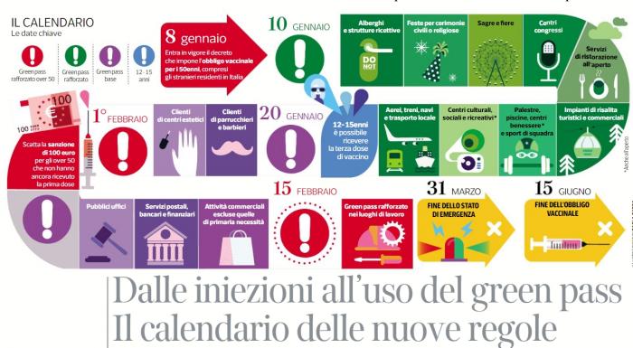 61d8860304730_DigitalEditionCorriereGoog