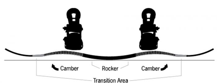 5a45eff0c1c37_ripsawrockercamber.jpg