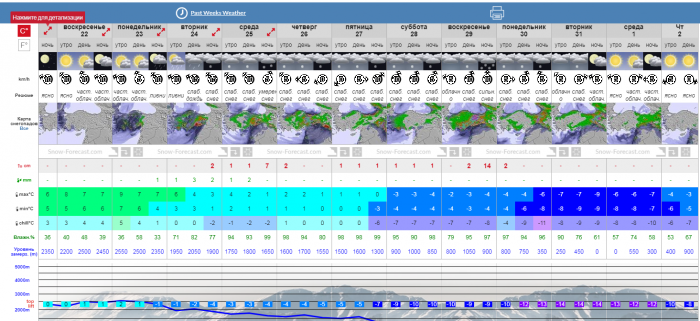 5dfe88fbaf819_SnowforecastNY.png