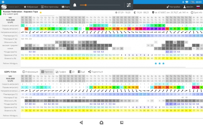 Windguru Санкт-Петербург. Windguru описание колонок. Прогноз кировск норвежский сайт