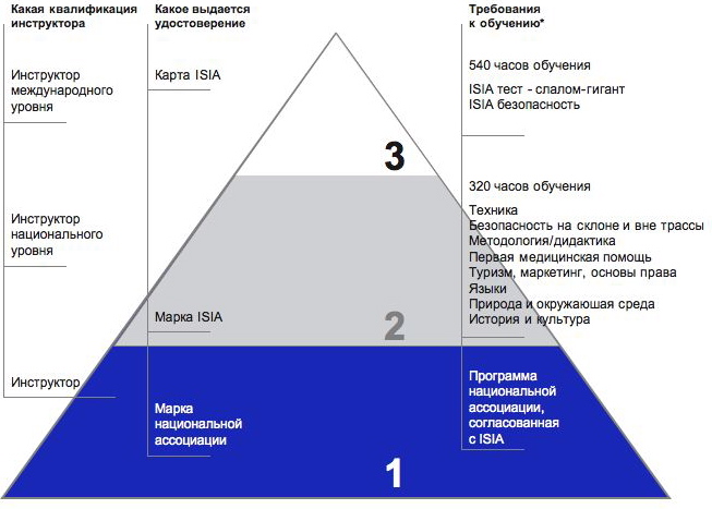 53516a5d0d7c1_isia20pyramid.jpg