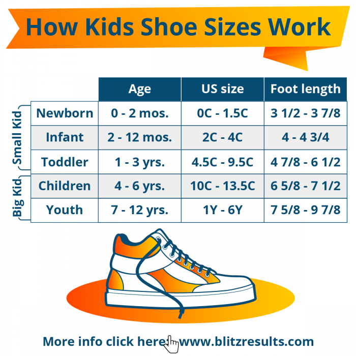 5ece9902acef2_howkidsshoesizeswork.png