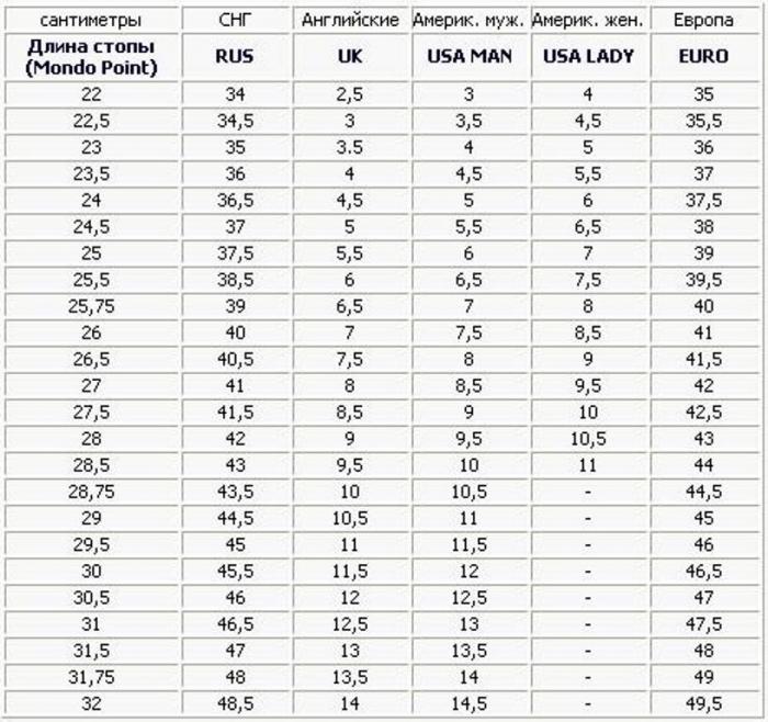 69fb1894ced86_shoe_sizes.png