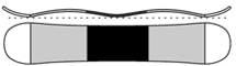 5aa7e71d52eee_camberrockercamber.gif