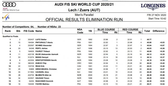 5fc102f93b4a9_results.jpg