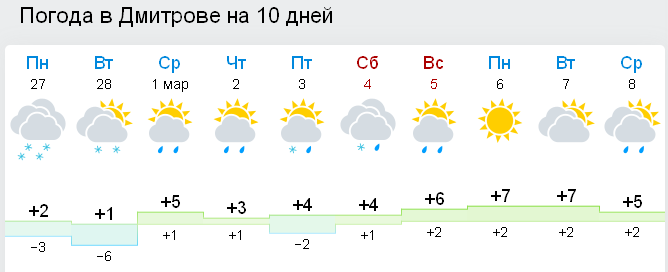 Прогноз погоды в дмитровском районе