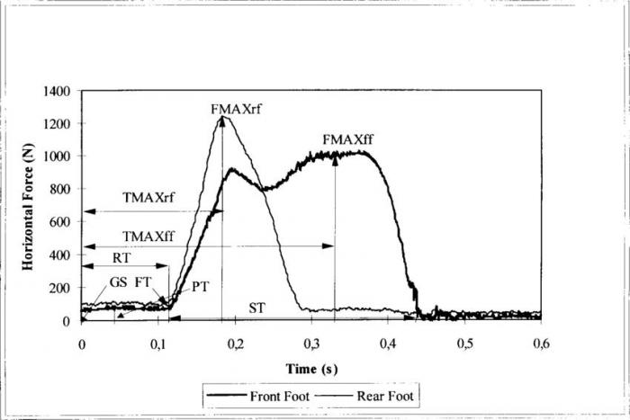 5d079ee6adb55_Diagramofforcedevelopmenti