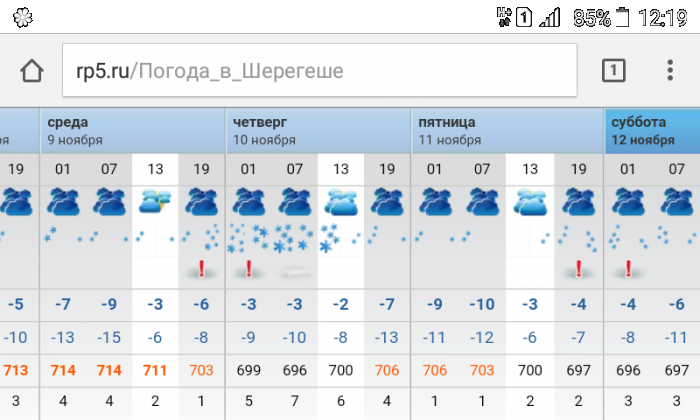 Погода 5 c. Рп5. Гисметео Шерегеш. Погода на неделю. Погода 5.