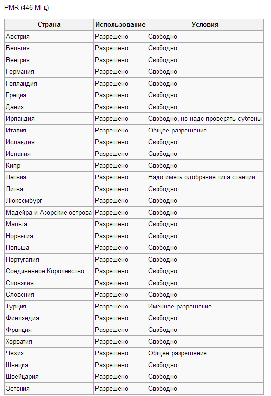 520fc0047c447_pmr_diap.png