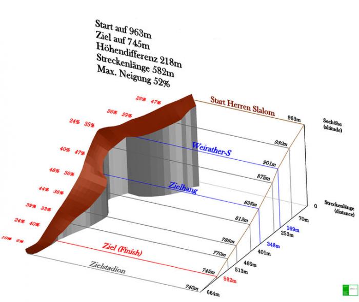 56a7befcd12e5_3DHoehenprofilHerrenSlalom