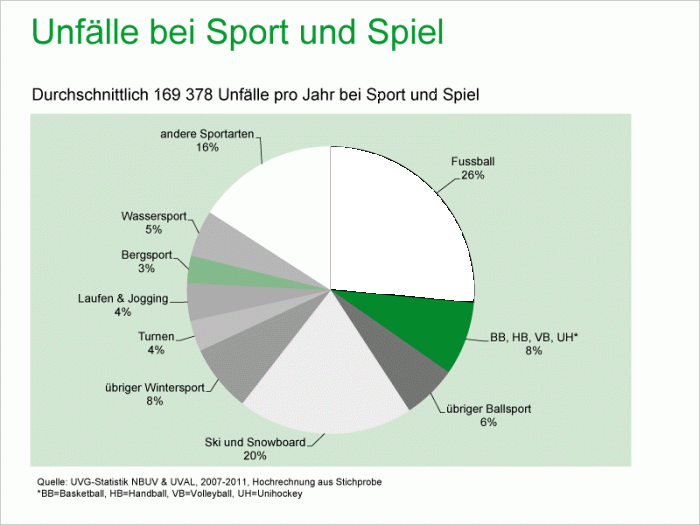 53426aa2aa014_2011statistikfreizeitunfae