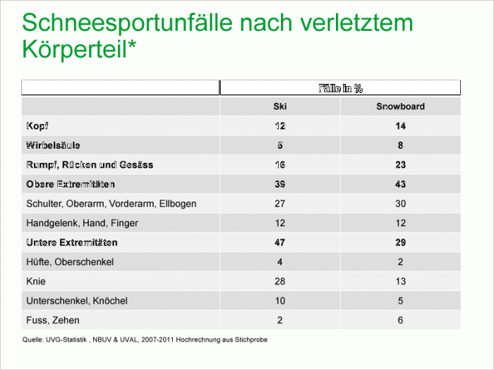 53426ab251628_2011statistikschneesportun