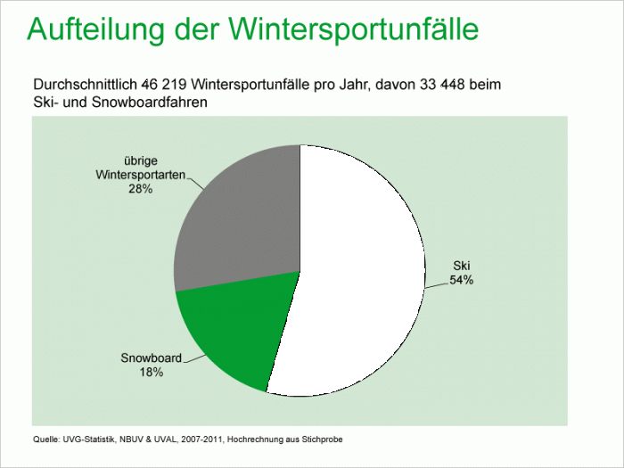 53426ac104d2e_2011statistikwintersportun