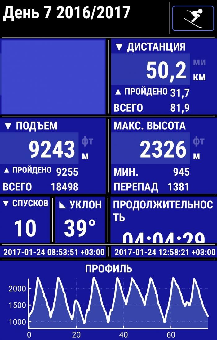 5a1ef164a4b57_sharingMetrics20170124T085