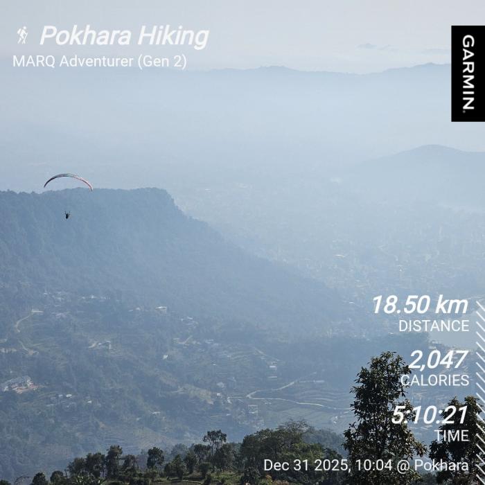 695901f76f6d6_GarminConnect_202512311642