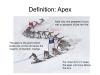 Definition_+Apex+Note+how+she+prepares+to+turn+well+in+advance+of+the+rise+line.+Rise+line..jpg