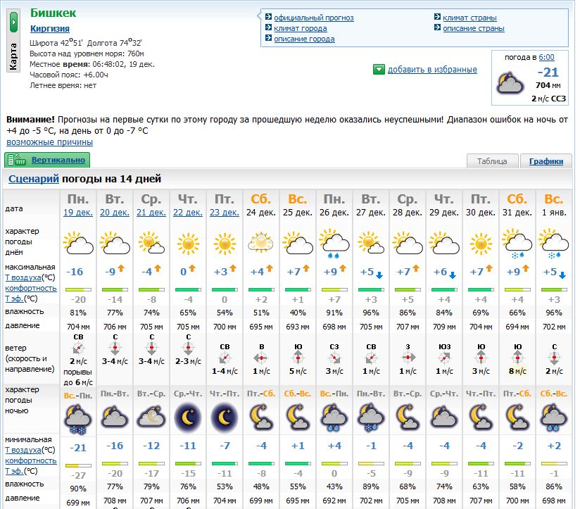 Температура в бишкеке. Погода Бишкек. Бишкек температура. Погода Бишкек сегодня. Погода на завтра в Бишкеке.